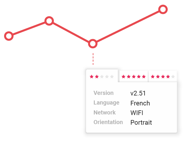 Track your App Ratings Analytics from our Admin Page